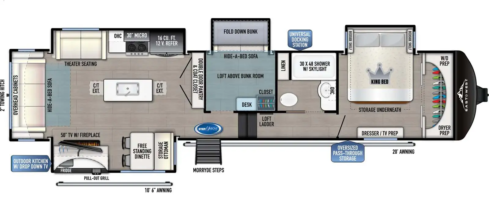 Tandara Fifth Wheels East to West